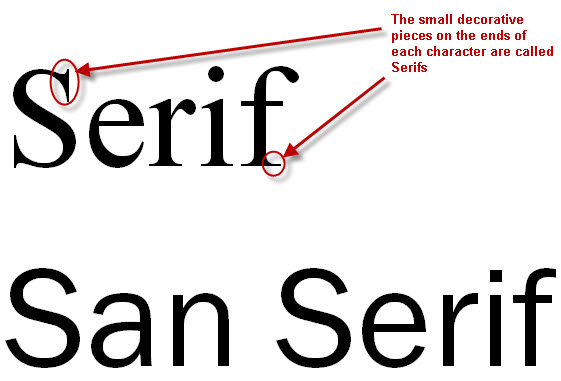 Serif and Sans Serif Fonts
