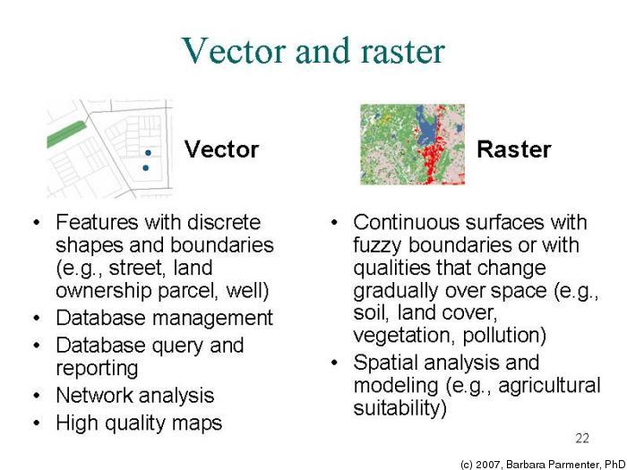 Vector and Raster Data GIS