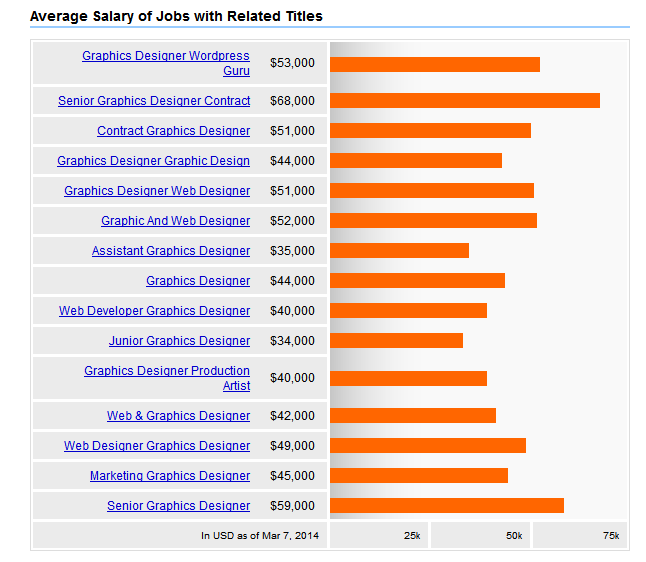 13 Web And Graphic Design Salary Images