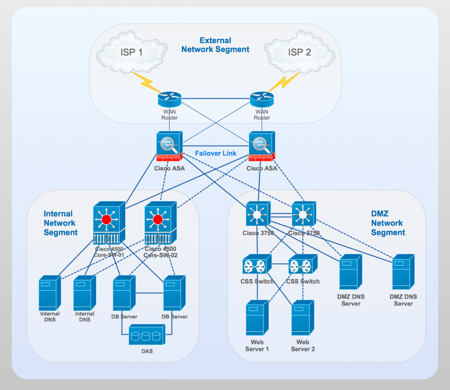 Cisco Wifi Visio Stencils