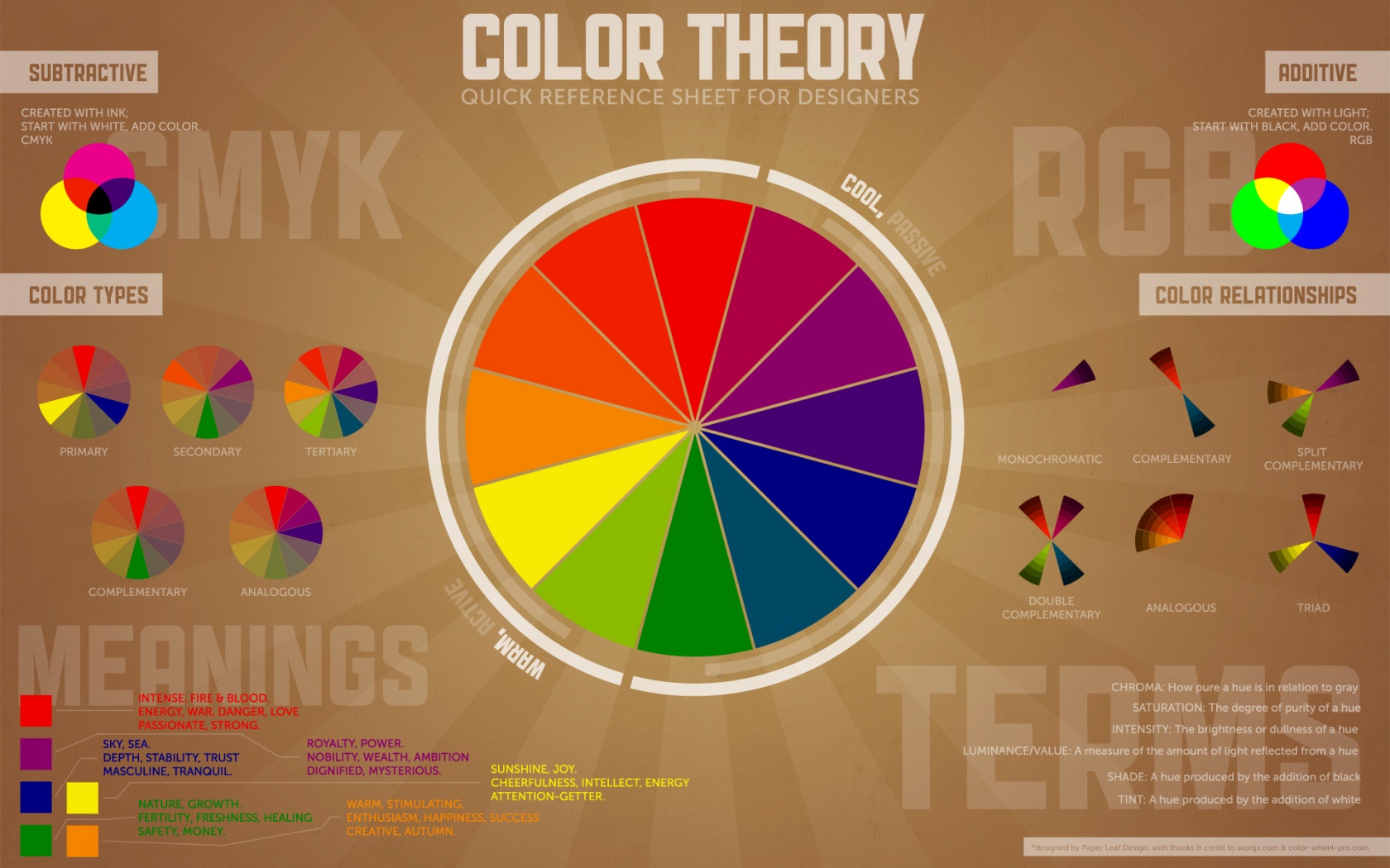 Color Theory Quick Reference Sheet