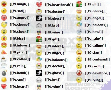 Facebook Emoticon Shortcuts Facebook Emoticon Shortcuts