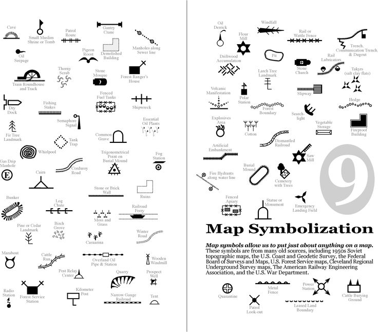 Historic Map Symbols Historic Map Symbols