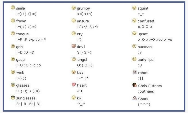 How to Make Emoticons On Facebook