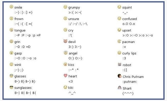 How to Make Emoticons On Facebook How to Make Emoticons On Facebook