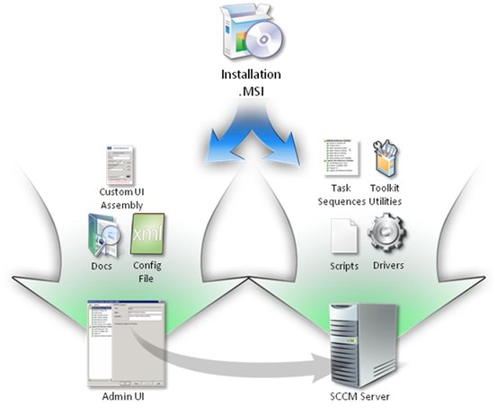 Microsoft System Center Configuration Manager