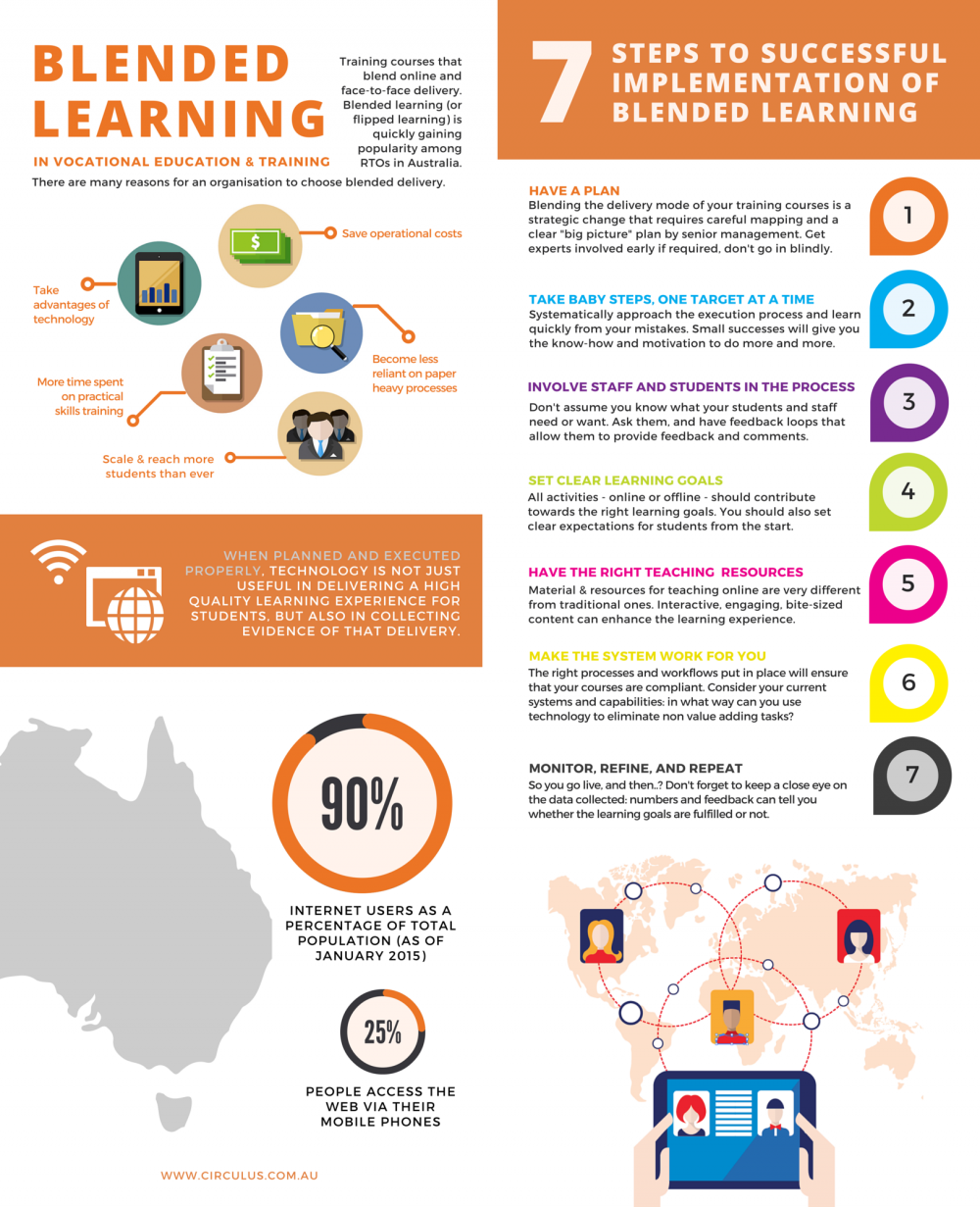 Blended-Learning Infographic