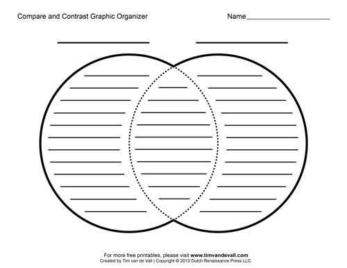 Compare and Contrast Graphic Organizer Printable