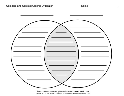 Compare and Contrast Graphic Organizer