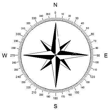 Compass Rose North Arrow Compass Rose North Arrow