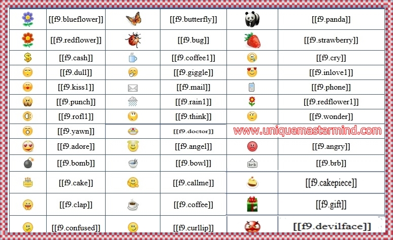 Emoticon Facebook Smiley Codes