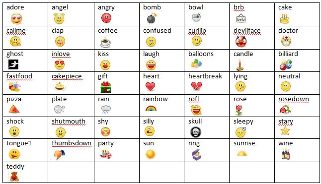 Emoticon Facebook Smiley Codes