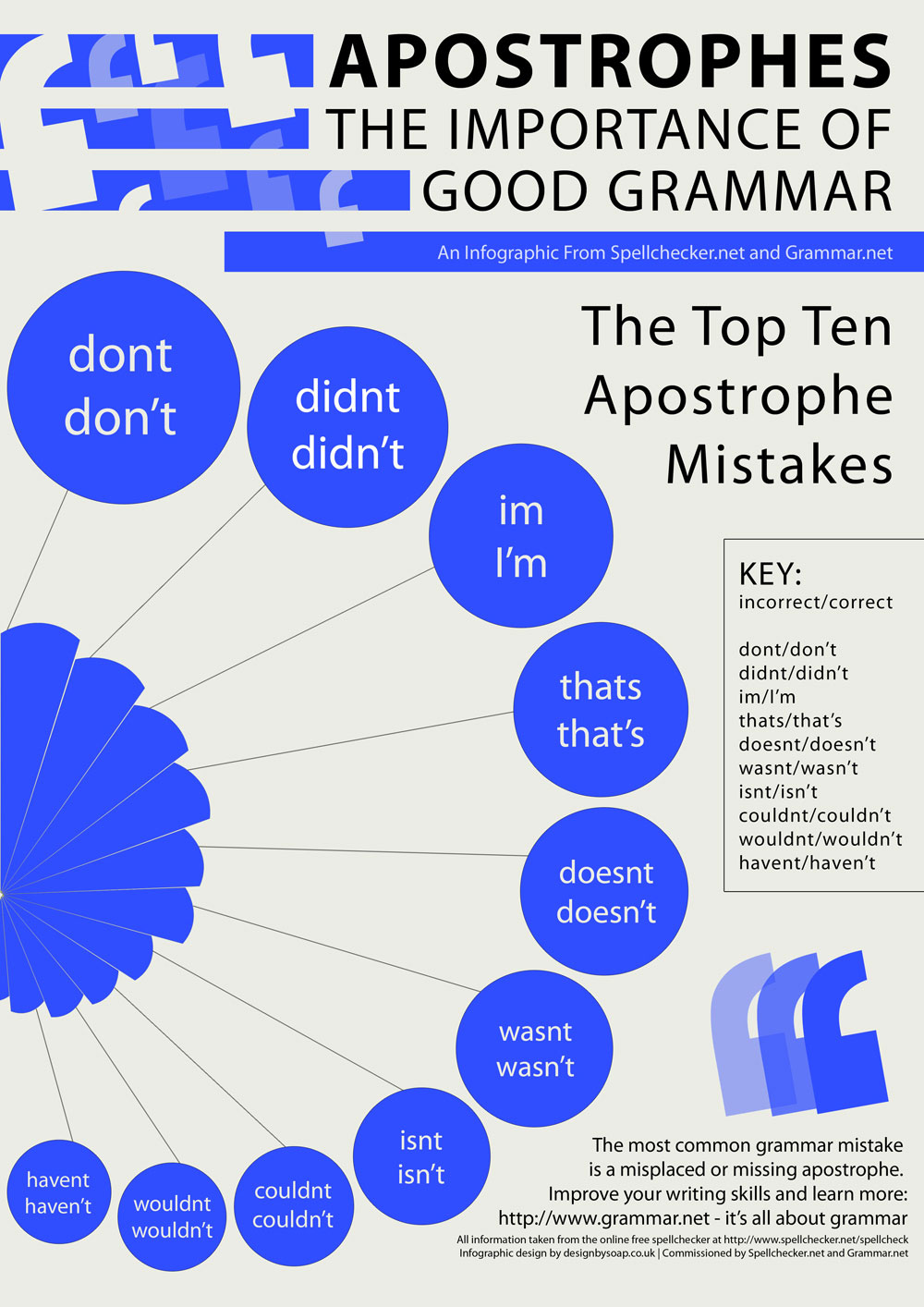 English Grammar Apostrophe S