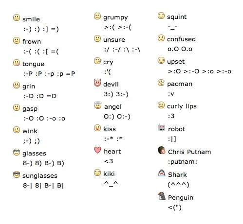 Facebook Chat Emoticons List