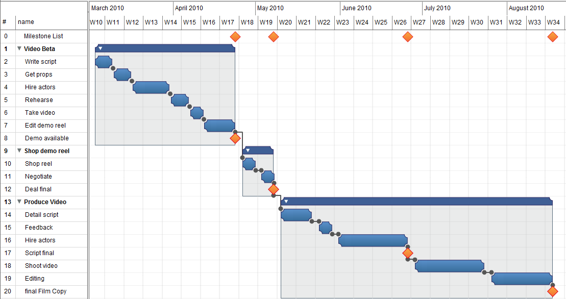 Gantt Chart Graphic Design