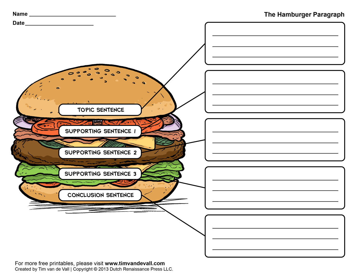 Hamburger Paragraph Graphic Organizer Printable