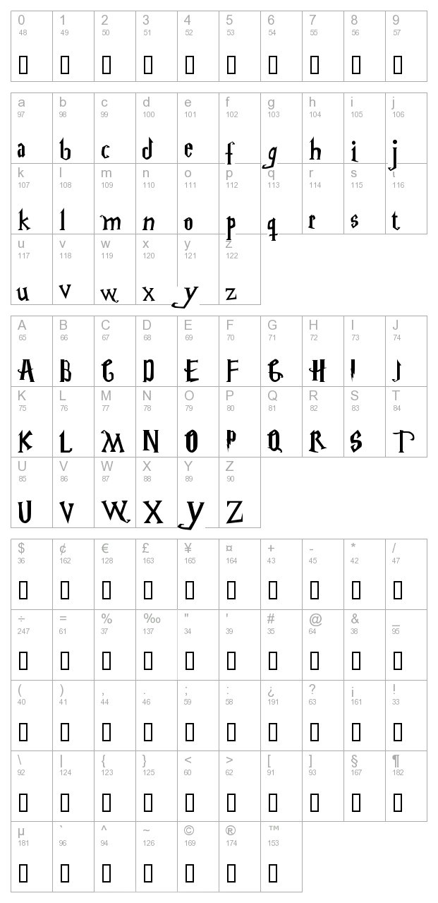 Harry Potter Font Download Harry Potter Font Download