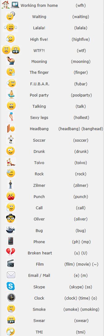 Hidden Skype Emoticons 2013