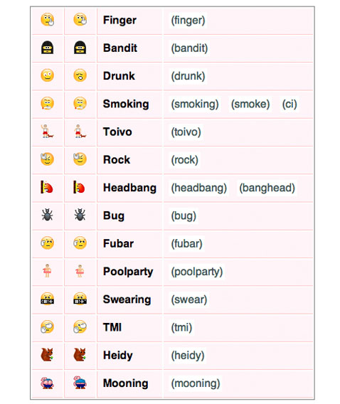 Hidden Skype Emoticons Hidden Skype Emoticons