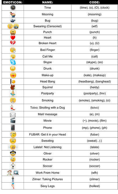 Hidden Skype Emoticons
