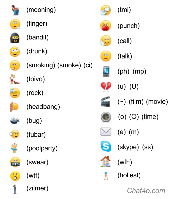 Hidden Skype Emoticons