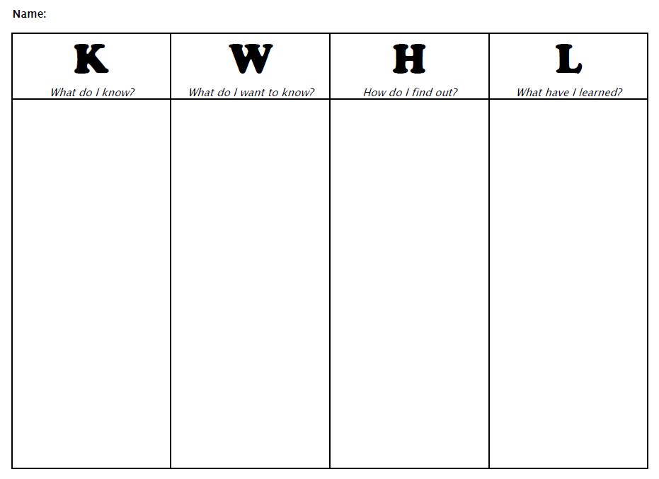 KWHL Graphic Organizer Printable Chart