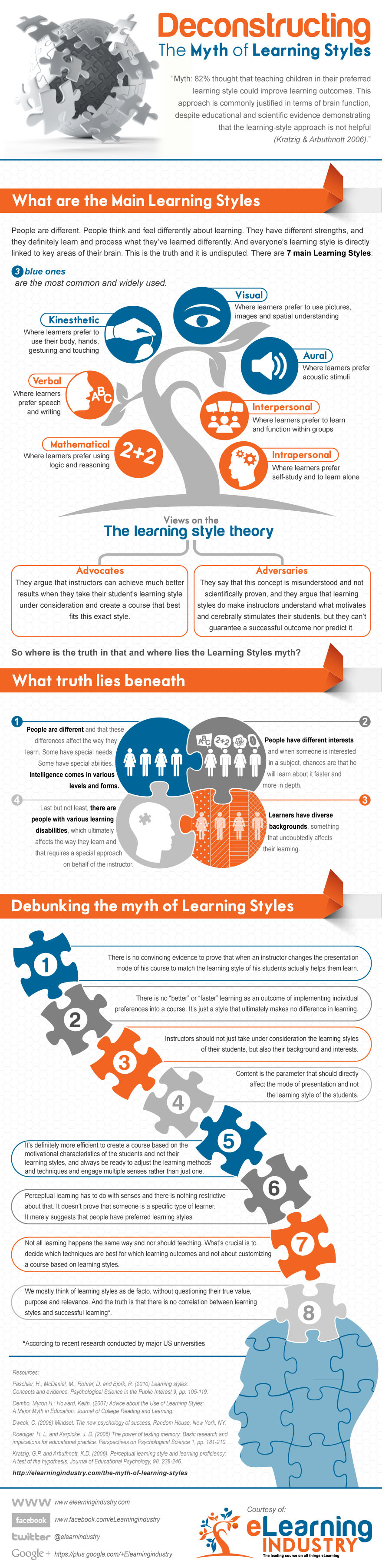 Learning Styles Infographic