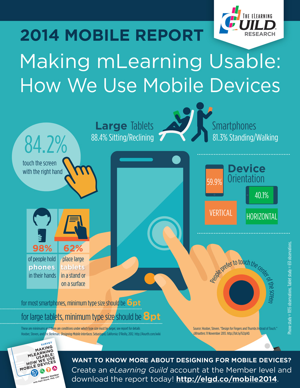 Mobile Learning Infographic