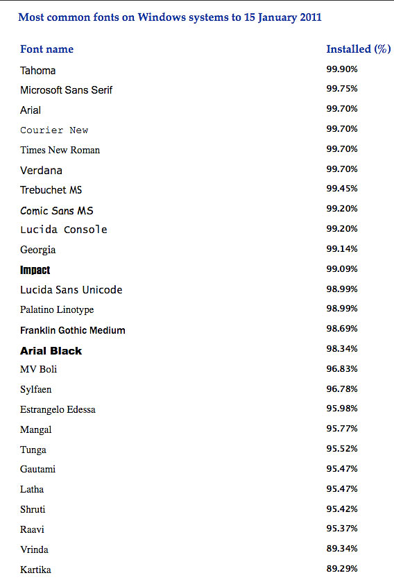 Most Common Serif Fonts