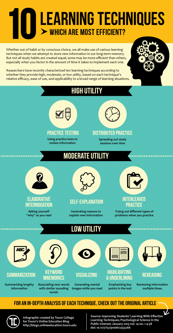 Online Learning Infographic