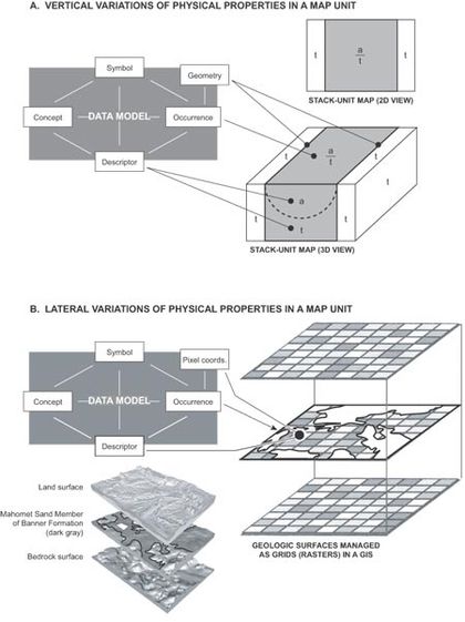 Three-Dimensional Maps