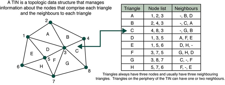 Topology Definition Series