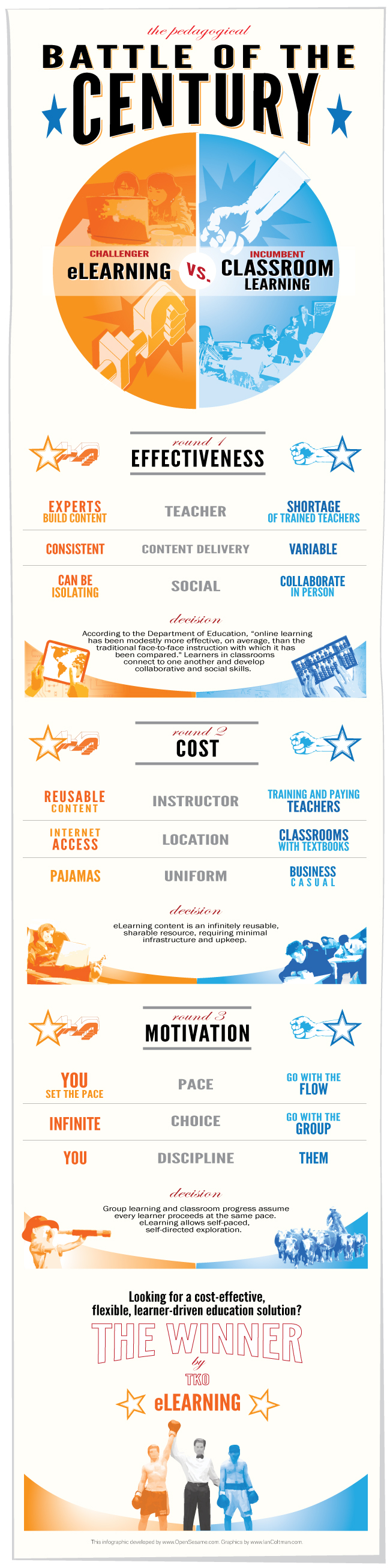 Traditional Classroom vs Online Learning