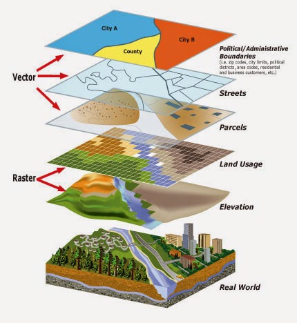 Two Types of Raster Data GIS