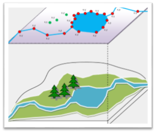 Vector and Raster Data GIS