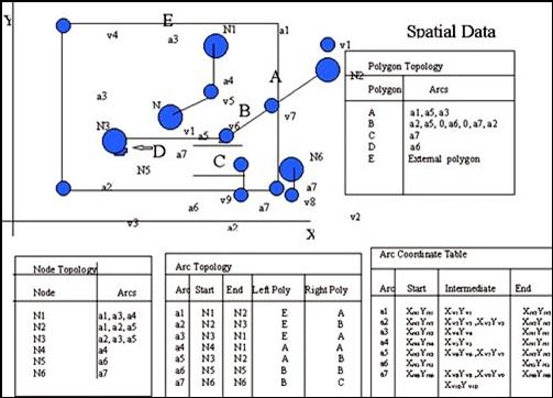 Vector Data Model