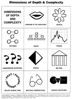 Depth and Complexity Icons