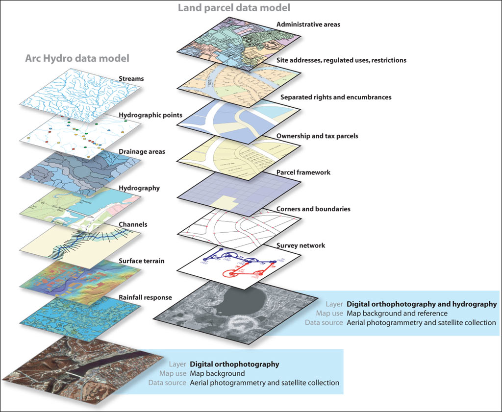GIS Data Layers GIS Data Layers