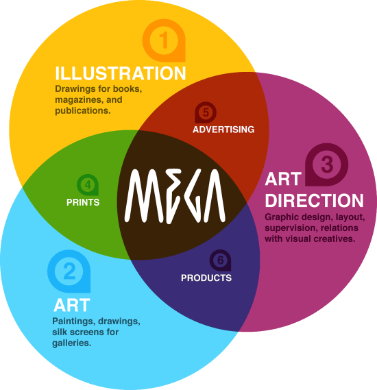Graphic Design Diagram