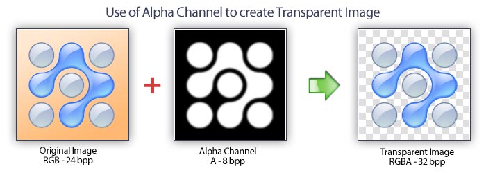 Icon Alpha Channel Photoshop
