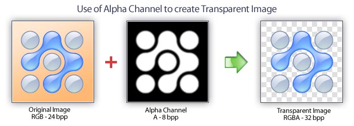 Icon Alpha Channel Photoshop Icon Alpha Channel Photoshop
