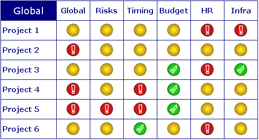 Traffic Light Project Status Dashboard