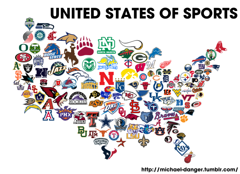 United States Sports Teams