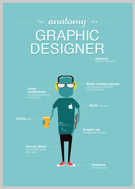 Graphic design