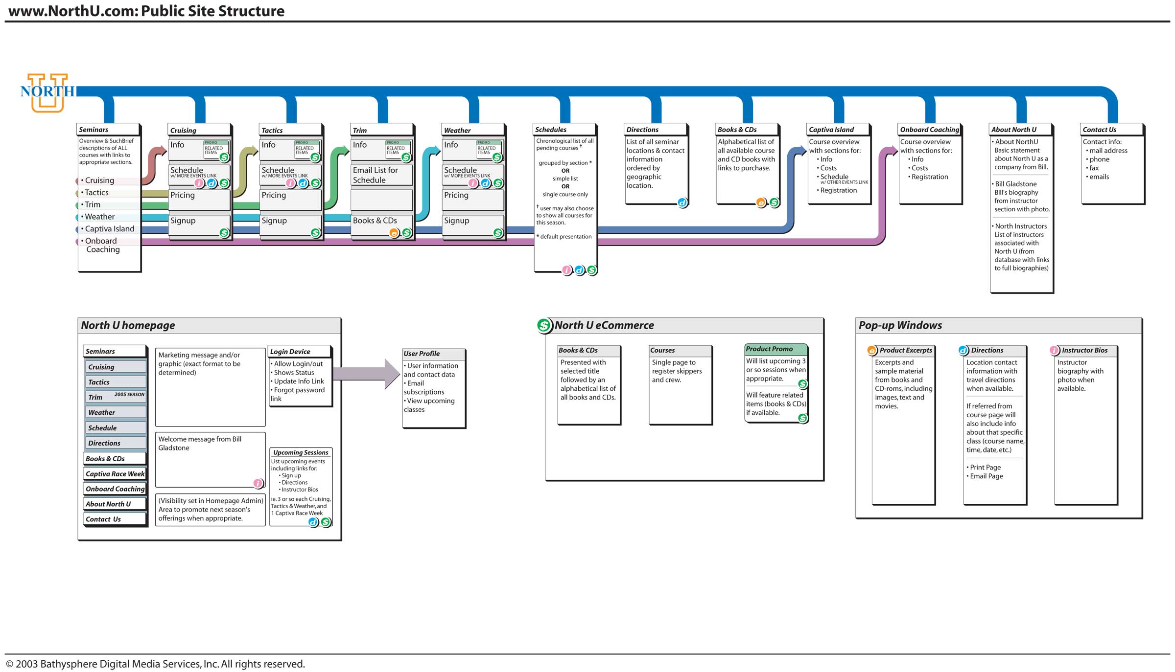 Getting My Website Architecture Template To Work