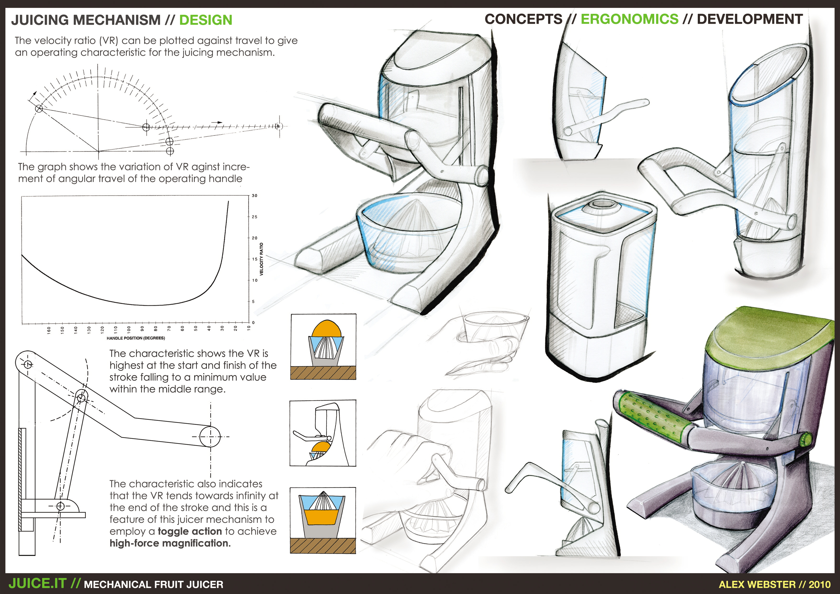 Product Design Portfolio