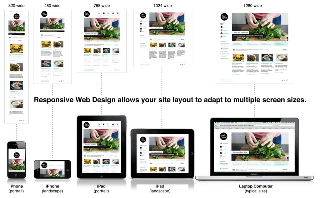 Screen Sizes Responsive Web Design
