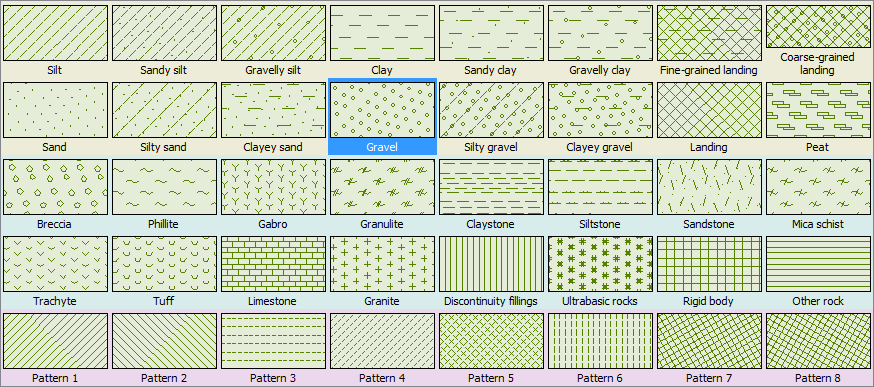 Soil Classification Symbols