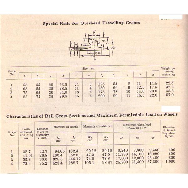 Crane Design Calculation