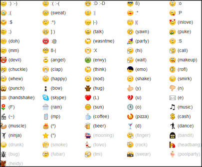 Facebook Emoticons Smiley Faces Meanings